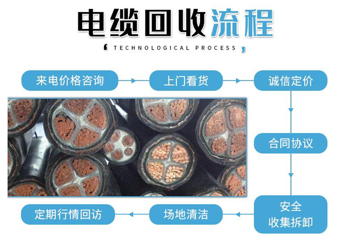 废电缆回收