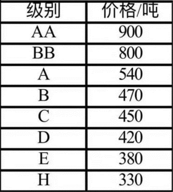 章丘黑石材价格