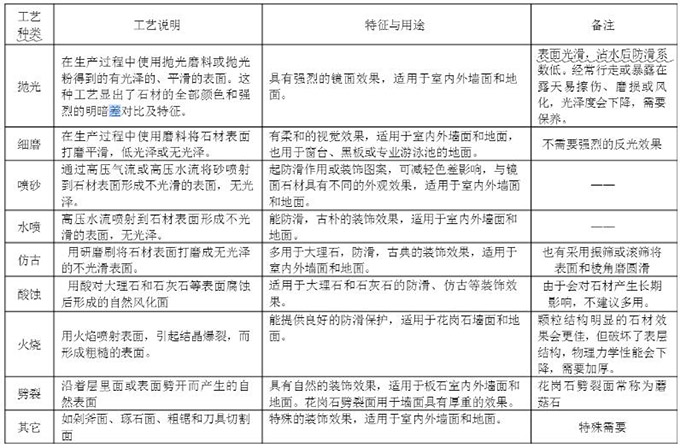 河北黑加工