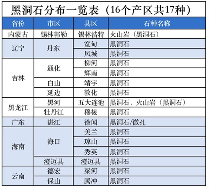 黑洞石产地在哪