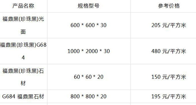 珍珠黑石材价格表