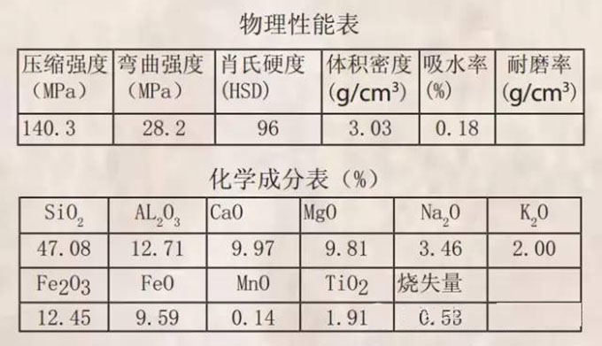 宜宾黑成分
