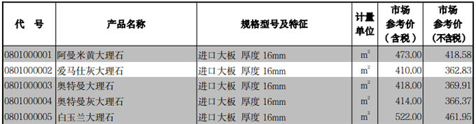 白玉兰价格表